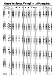 victor winding parts